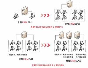 电子文档(化学磁性材料为载体的文字材料)