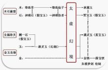 通灵宝玉(《红楼梦》中的神话形象)