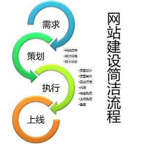 网站制作公司(为各大企业公司制作网站的公司)