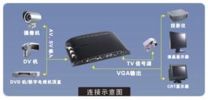 电视盒(小型的计算终端设备)
