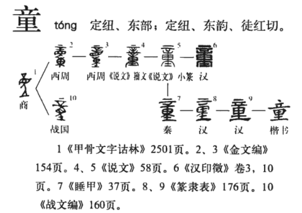 童(汉语汉字)