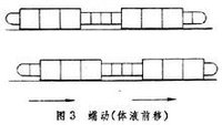 行动(汉语词组)