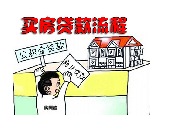 贷款买房流程(贷款买房步骤)