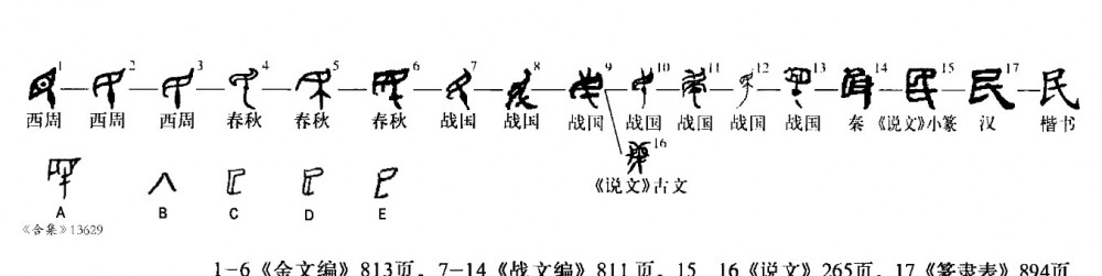 民(汉语汉字)