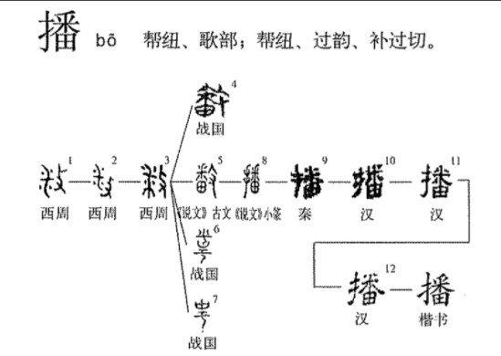 播(汉语汉字)