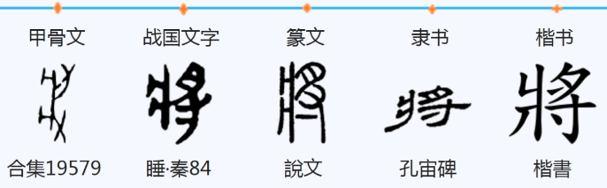 将(汉语汉字)