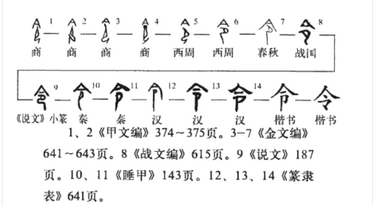 令(汉语汉字)