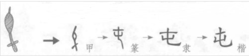 屯(汉语汉字)