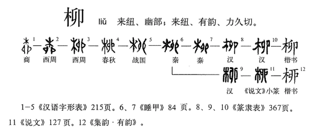 柳(汉语汉字)