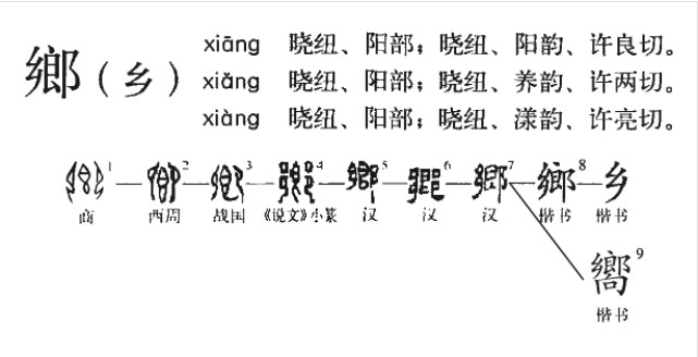 乡(汉语汉字)
