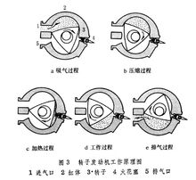 热机(利用内能做工的的机械)
