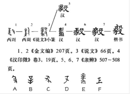 毅(汉语汉字)