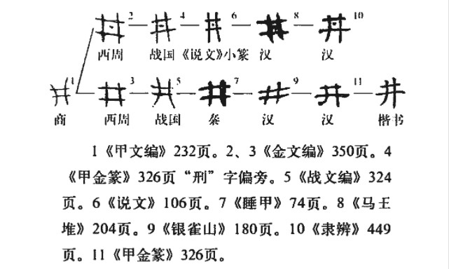 井(汉语汉字)