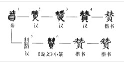 赞(汉语汉字)