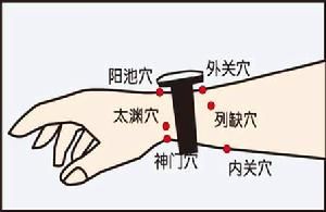 列缺穴(手太阴肺经穴位)