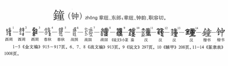 钟(汉语文字)