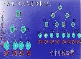 万元户(存款或者收入在10000元以上的家庭民户)