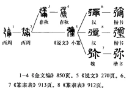 弥(汉语汉字)