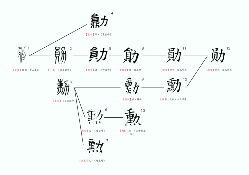勋(汉语汉字)