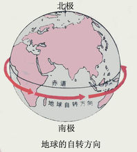 地轴(地理学术语)