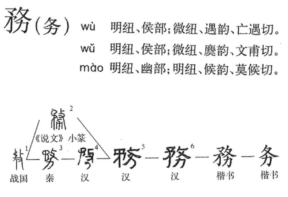 务(汉语汉字)