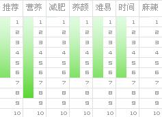 文思豆腐(以豆腐为主材的菜肴)