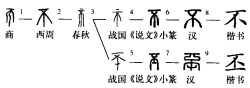 丕(汉语汉字)