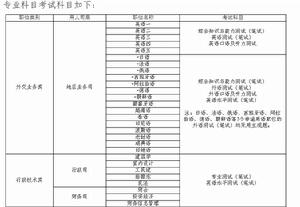 国家公务员(执行国家公务的人员)