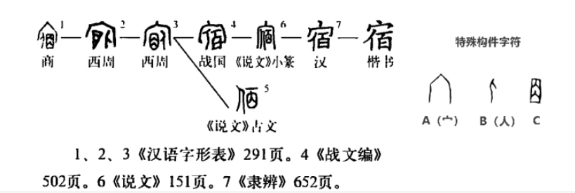 宿(汉语汉字)