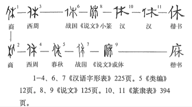休(汉语汉字)