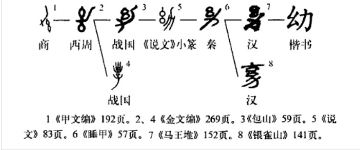 幼(汉语汉字)