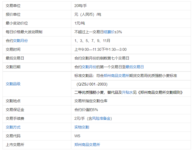 郑州期货交易所(郑州期货市场单位)