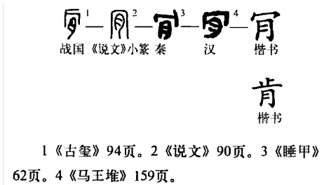 肯(汉语汉字)
