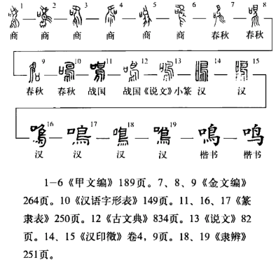 鸣(汉语汉字)