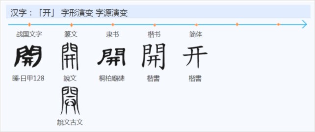 开(汉语汉字)