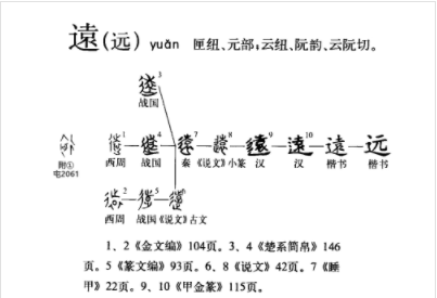 远(汉语汉字)