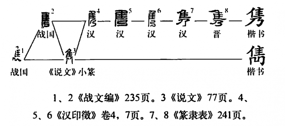 隽(汉语汉字)