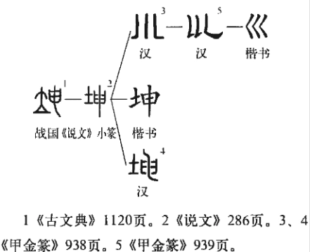 坤(汉语汉字)