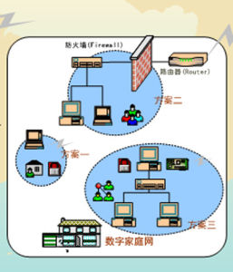 网络协议(计算机网络中的规则)