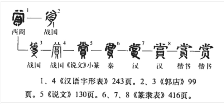 赏(汉语汉字)