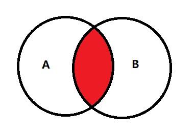 交集(数学名词)