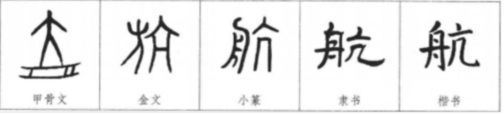 航(汉语汉字)
