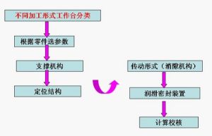 流水线工作台(配合流水线使用的工作台)