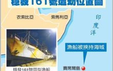 索马里海盗(索马里地区海盗组织)