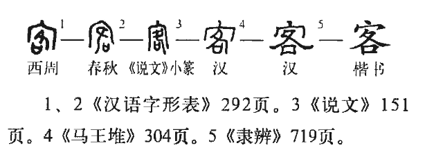 客(汉语汉字)