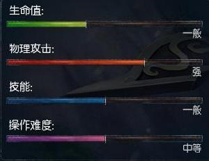 刀锋意志(艾瑞莉娅)