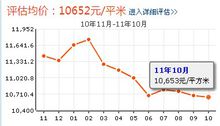 东港二村(东环路与现代大道交叉路口)
