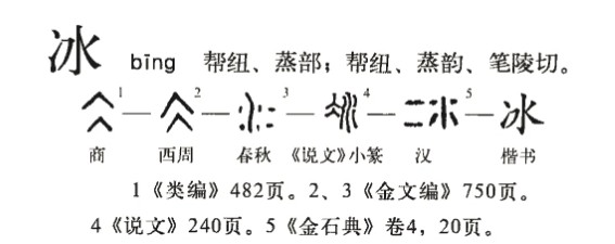 冰(汉语汉字)
