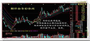 瀑布线(金融领域中判断股价运行趋势的主要分析方法)