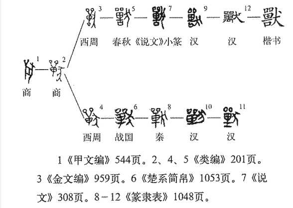 兽(汉语汉字)